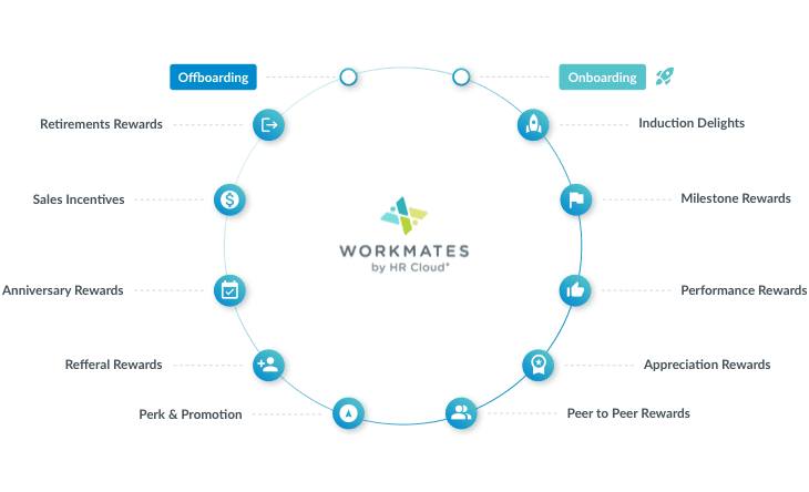 employee lifecycle graph