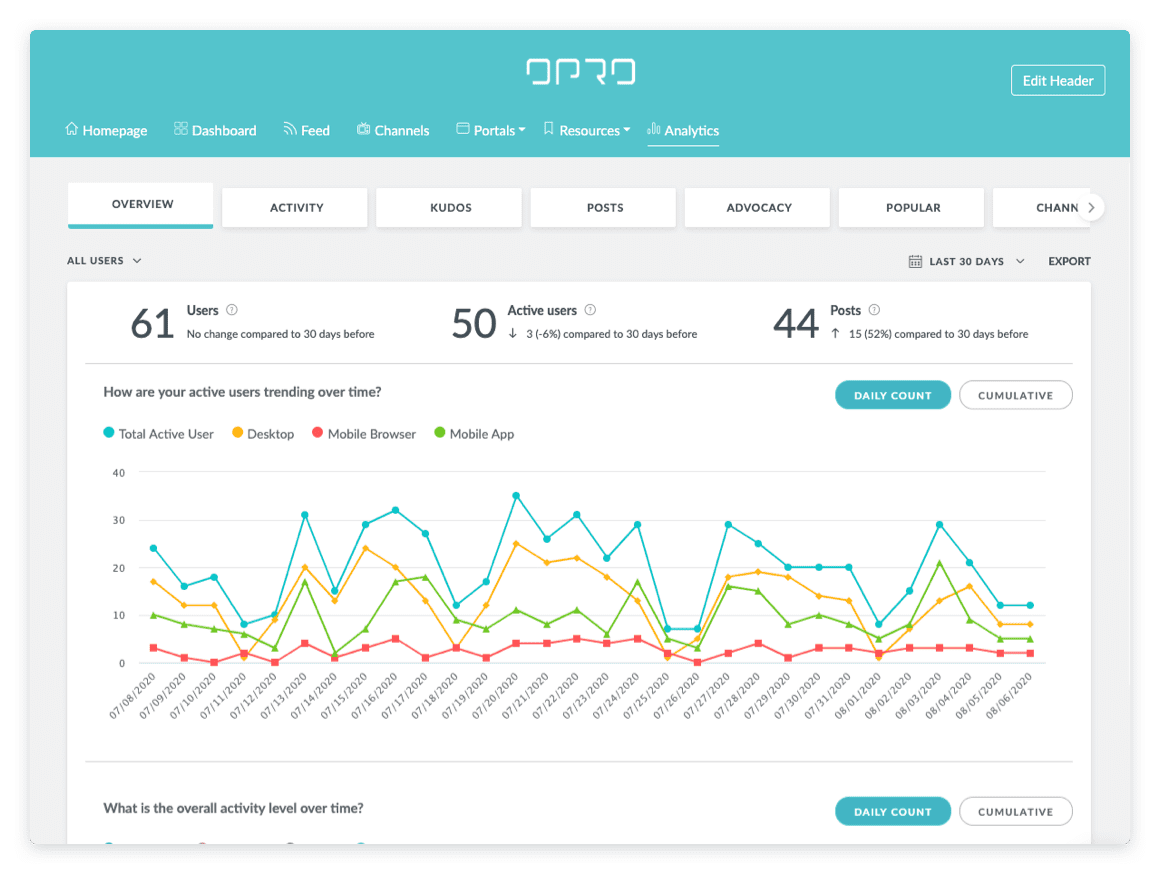 analytics graphs