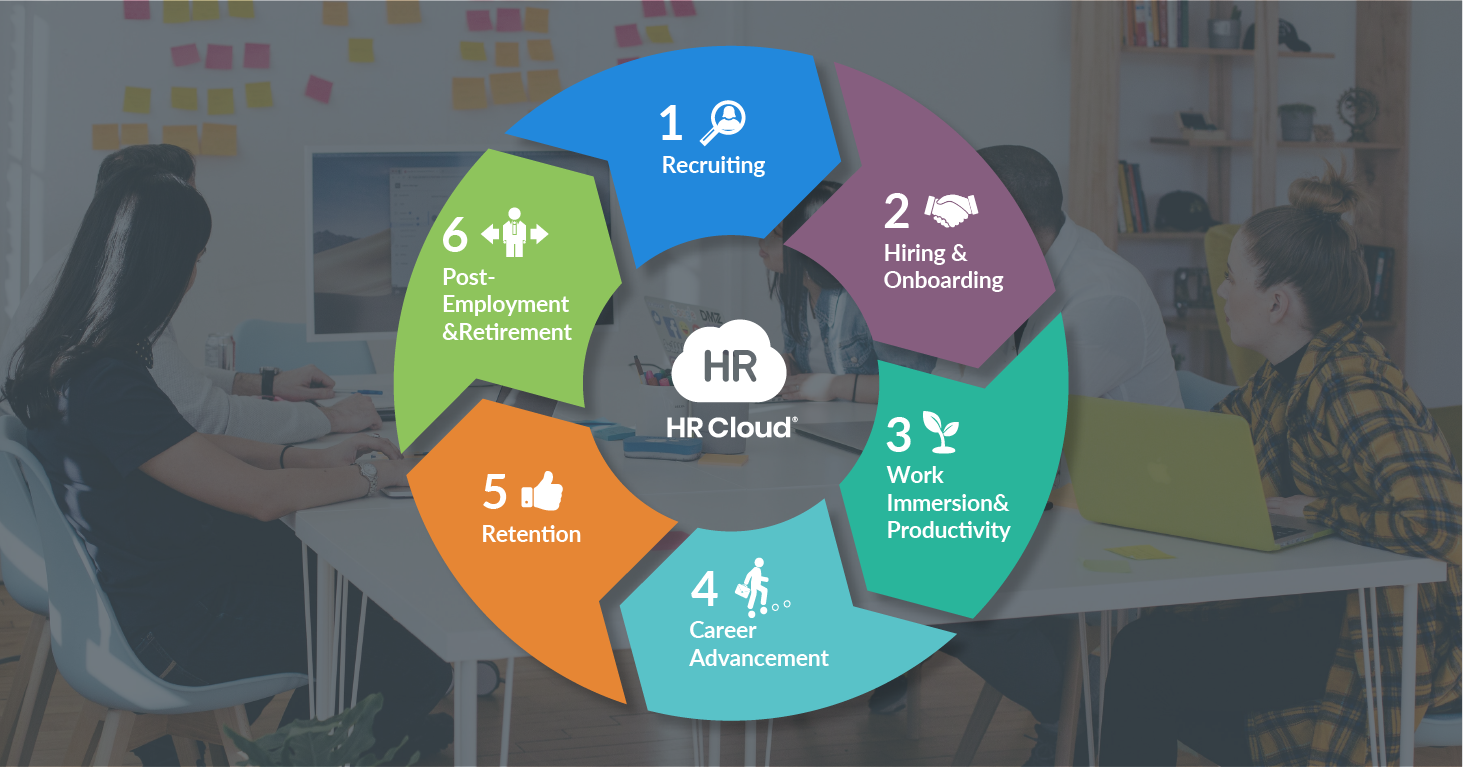 Build Success in the Workplace Using the Employee Engagement Lifecycle