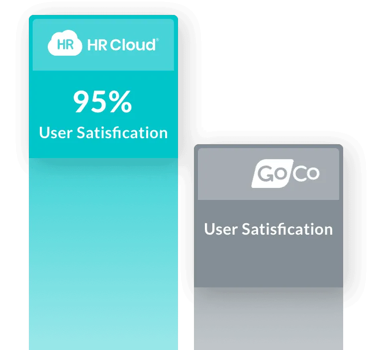 hrc compared to GoCo