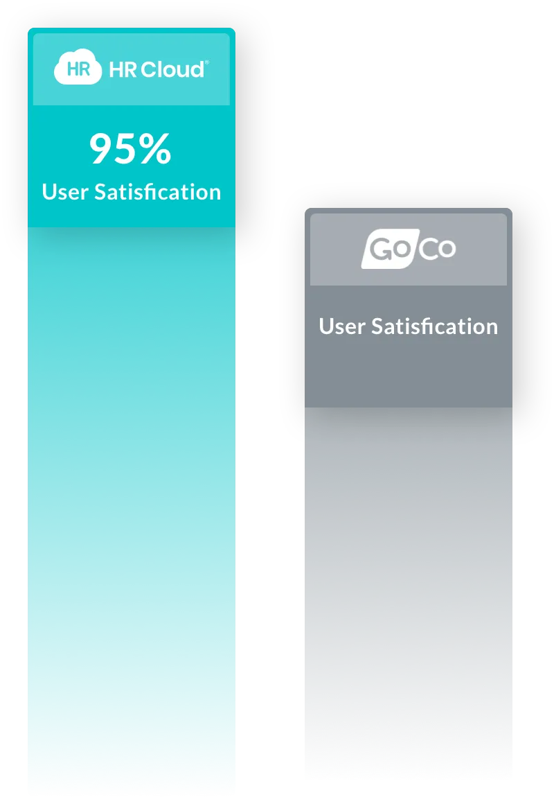 hrc compared to GoCo